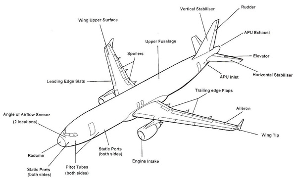 Static Airplane Model