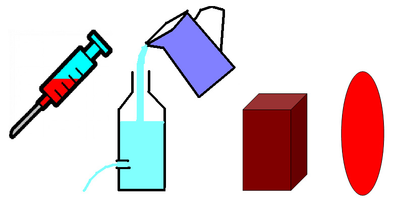 Actions on liquids, solids and gases