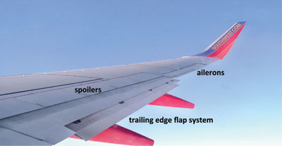Airplane wing and some of its components